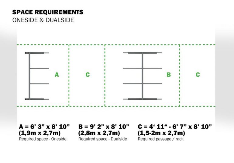 Space requirements one side - dual side